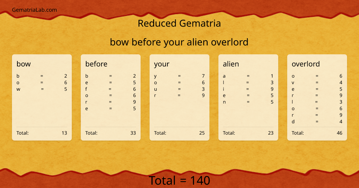 bow before your alien overlord in reduced Gematria